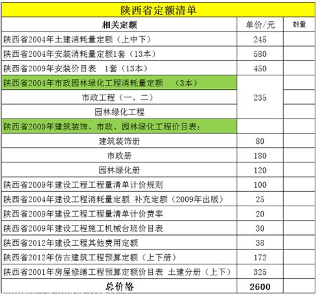 2009版陕西省建设工程施工机械台班价目表、陕西省现行新定额