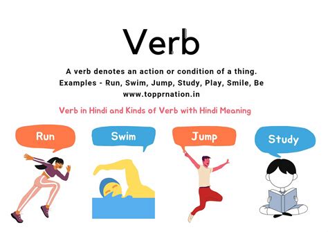 Types Definition Verb at Jorge Damon blog