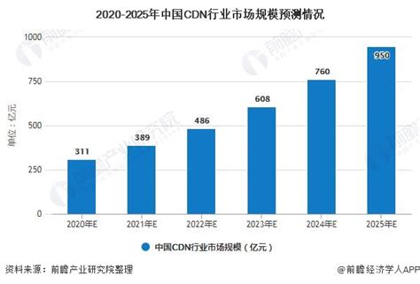 中国信通院胡海波：CDN产业发展现状及市场监管策略研究 - 众视网_家庭大屏&视频互联网运营商科技媒体