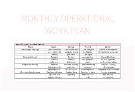 Work Operational Plan 的图像结果