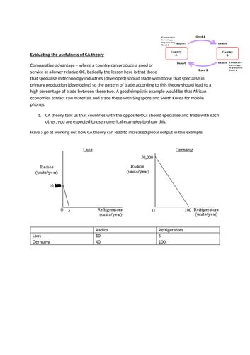 Absolute Advantage 的图像结果