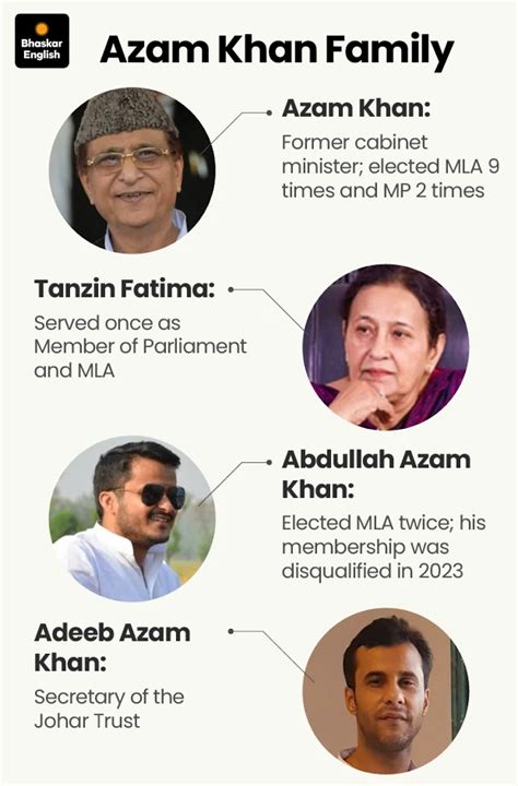 Rampur SP Backlash: Azam Khan Jail, Leadership Reshuffle | 2027 Polls