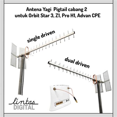 Jual Antena Orbit Star ZTE MF 283U | Modem Router Orbit Star 3 Yagi 3 ...