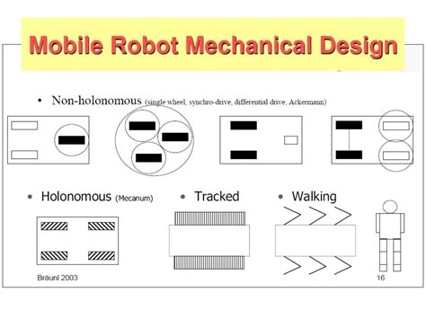 Image result for Robots