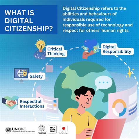 What is Digital Citizenship?