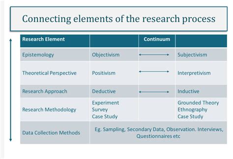 Image result for Research Methods Lessons