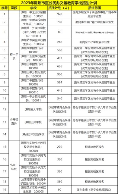 漳州市第一个外国语学校（漳州八中）自主招收高中创新外语班，报名截至6月15日
