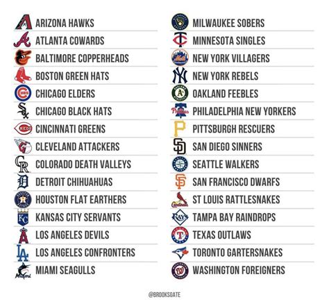 Baseball Teams Names List