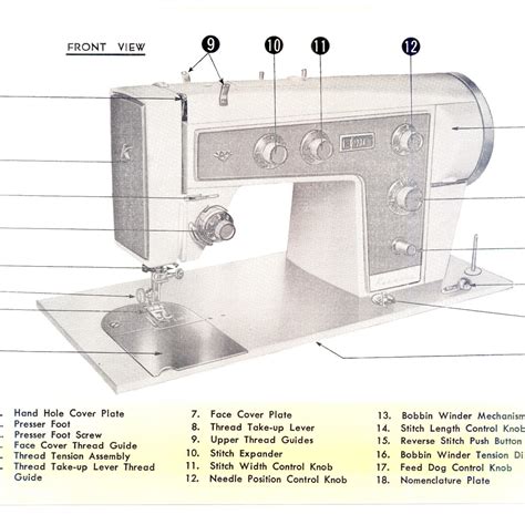 Image result for How to Thread Needleon 158 19131 Machine