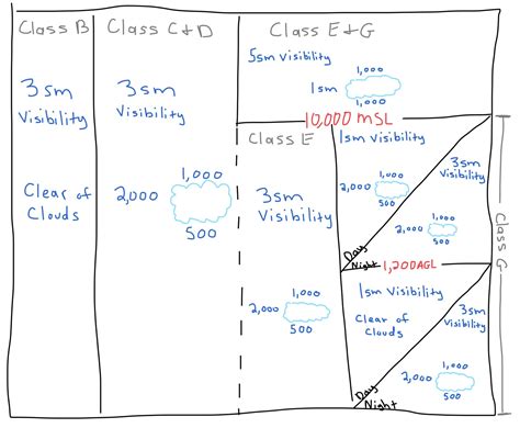 What Is The Minimum Equipment And Instruments For Vfr Flight at Pam ...