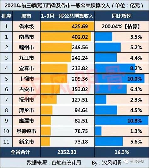 2010-2017年南昌市地区生产总值及人均GDP统计分析（原创）_华经情报网_华经产业研究院