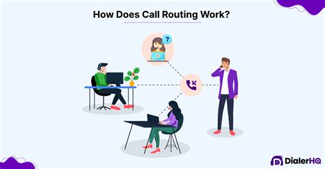 Image result for Routing Algorithms in Computer Network