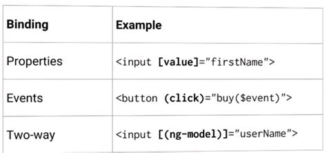 Angular with TypeScript Tutorial 的图像结果