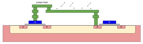 How to stop the antenna effect from destroying your circuit - EDN Asia