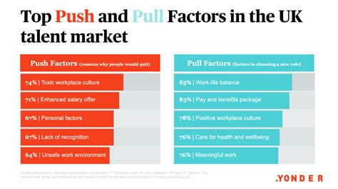 Push And Pull Factors Business Examples at Robert Guajardo blog