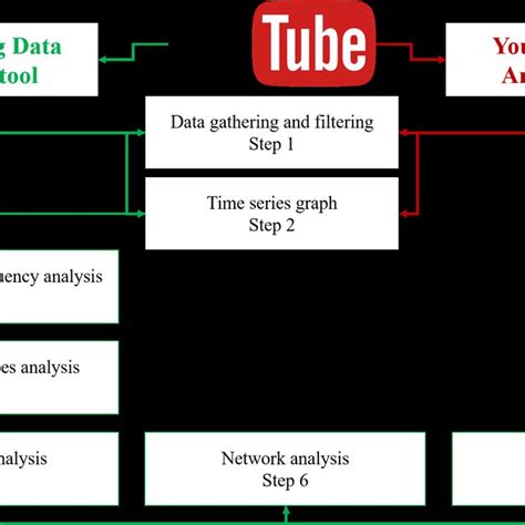 Image result for Method Process
