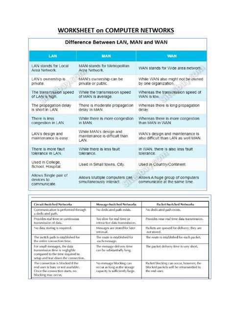 Computer Networking Worksheet 的图像结果