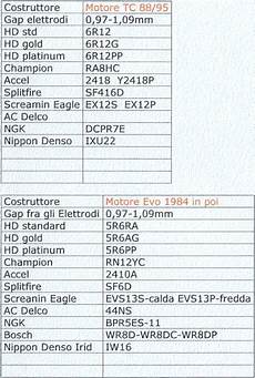 tabella candele harley garage webchapter forum tabella candele harley garage webchapter forum