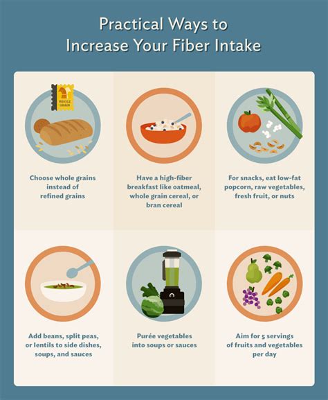 Bildergebnis für foods high in fiber for constipation