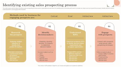 Image result for Client Prospecting