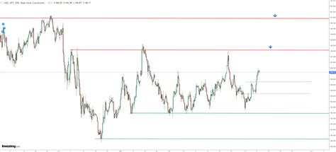 USD/JPY Eyes Fresh Highs Amid Growing Tariff Pressure, Diverging CB ...
