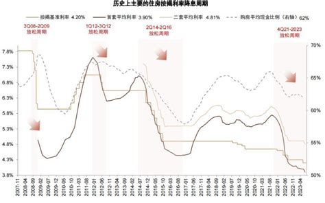 香港买房难吗？首付和按揭利率比内地低？