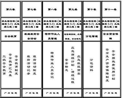 云南省普通高中学生成长记录手册电子空表_word文档在线阅读与下载_免费文档
