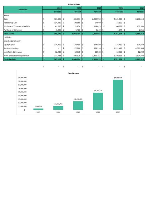 Financial Statements Modeling And Valuation For Laundromat Business ...
