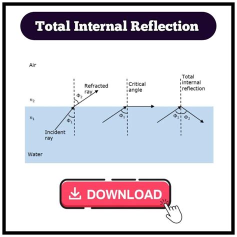 Total Internal Reflection Project PDF » Knowledge Cycle