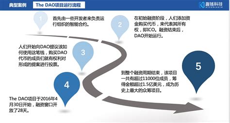 技术工坊杭州一期 - 智能合约安全问题与形式化验证方法 | 登链社区 | 深入浅出区块链技术