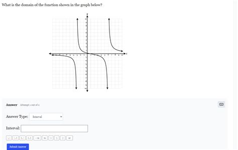 Image result for Domain of a Function