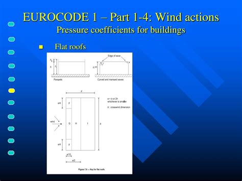 Image result for Wind Load On Structures Eurocode