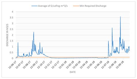 Managing New Risks of and Opportunities for the Agricultural ...