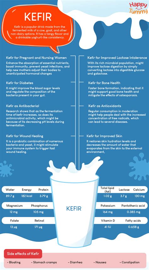 8 Benefits of Kefir You Need to Know - Happytummy