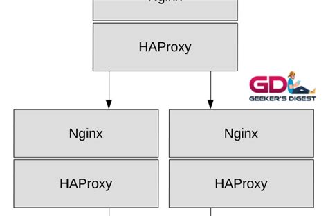 Image result for HTTP Header Size