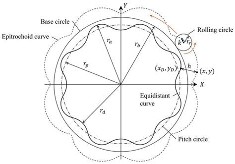 Development of Power-Assist Device for a Manual Wheelchair Using ...