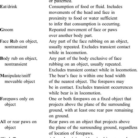 Image result for Ethogram Example Animal Behavior