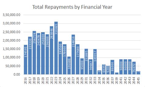 RBI Swaps Government Debt In Its Own Book Instead of Finding a Market ...