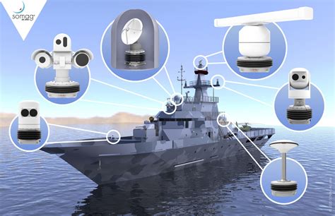 Gyro Marine 的图像结果