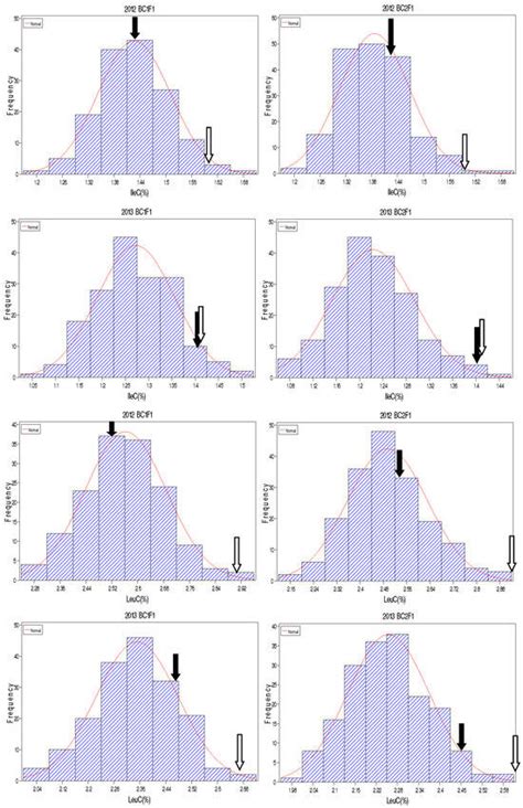 Genetic Dissection of Isoleucine and Leucine Contents in the Embryo and ...