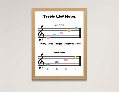 Music Notes on the Staff Poster, Teaching Mnemonics for Treble Clef and ...