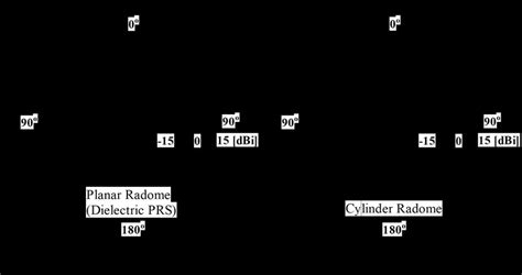 Image result for ELINT Array Radome