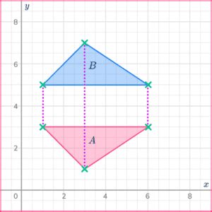 Image result for Reflection Math Examples