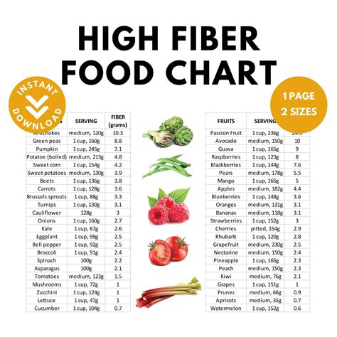 High Fiber Food Chart