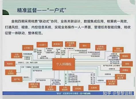 怎样审查银行流水 - 知乎