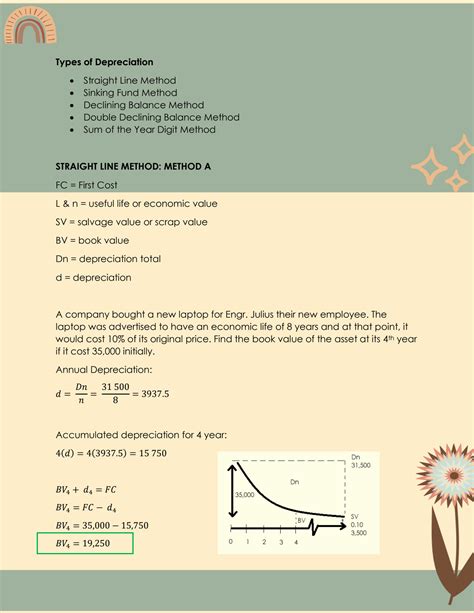 Image result for Straight Line Method of Depreciation Example