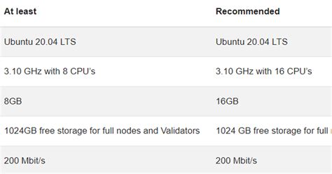Autonity — Teletype