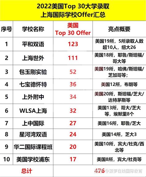 上海浦东国际学校排名一览表 - 知乎