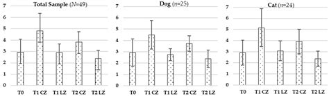 The Effect of a Class IV Therapeutic LASER on Post-Surgical Wound ...