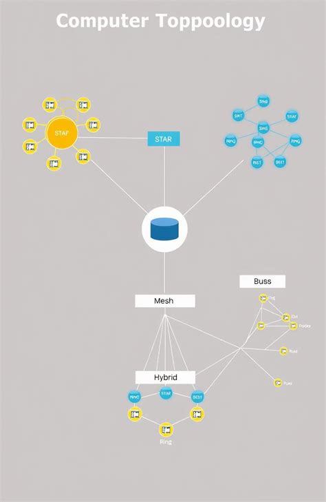 Computer Engineering Networking 的图像结果